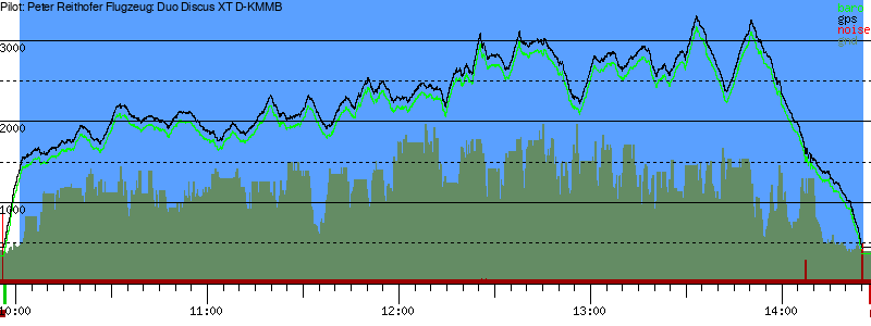 Barometer